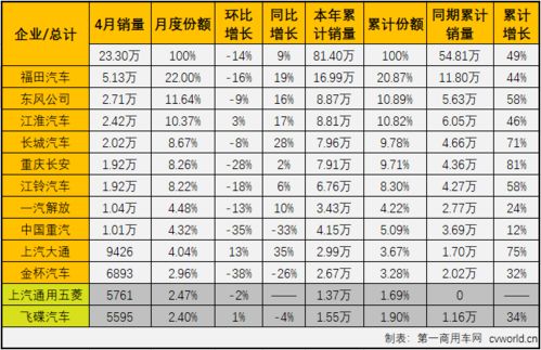 东风汽车公司的企业份额在同行业的占有率及盈利