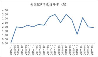 如果股市还在3000点下调整 该买点啥基金