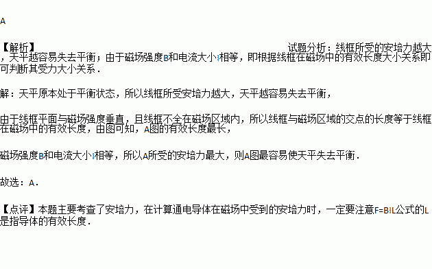 如图所示.用天平测量匀强磁场的磁感应强度.下列各选项所示的载流线圈匝数相同.边长NM相等.将它们分别挂在天平的右臂下方.线圈中通有大小相同的电流.天平处于平衡状态 