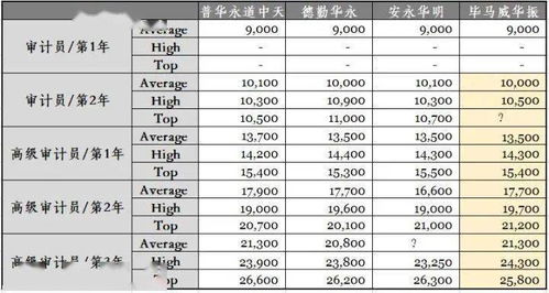 请问一下工资怎么算，每月按30天-5天=25天，这个月上班了21天，还有4天是公司放假不算工资，底薪1200+150车贴+300饭贴+150=1800，加班是15/时，加了18个小时，请假3小时在加班费里扣3小时的钱有全勤的。100全勤+200业绩奖+200保险。一共可以算多少钱