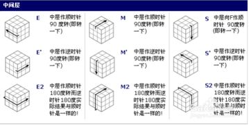 魔方的公式口诀