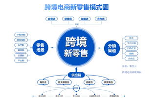 跨境电商三单对碰是什么 