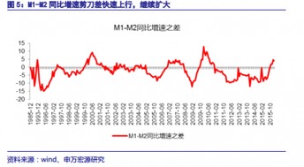 上市公司在股市融资后，资金是怎么再返还到股市的？