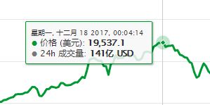 一九年比特币价格,比特币2017年价格行情