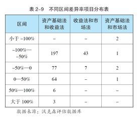 拟上市公司重大资产重组是否需要评估