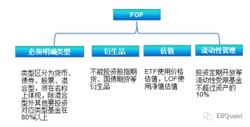 公募FOF与私募FOF的区别