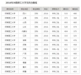 今年河南理工大学多少分录取呢 河南理工大学平顶山分数线