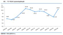 P2P新动向 综合收益率创7个月新高怎么看