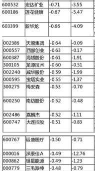 为什么每股收益为负，但每股净资产居然为正