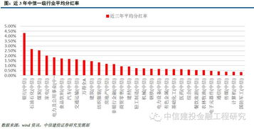 如何计算A股公司的分红率