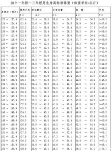 2018年中考 中考体育身高体重评分标准,快来对照一下