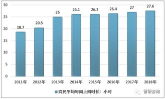 2018年中国短视频行业发展现状及未来趋势分析