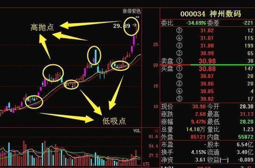 为什么股票亏本卖一部份剩下的成本变高