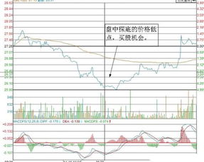 股票卖出秒成是怎么操作