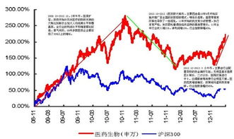 测本轮大熊市到何时结束？