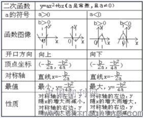 交互式教学法应用浅析