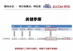 物流配送系统