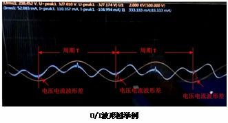 功率因素为什么是负值？