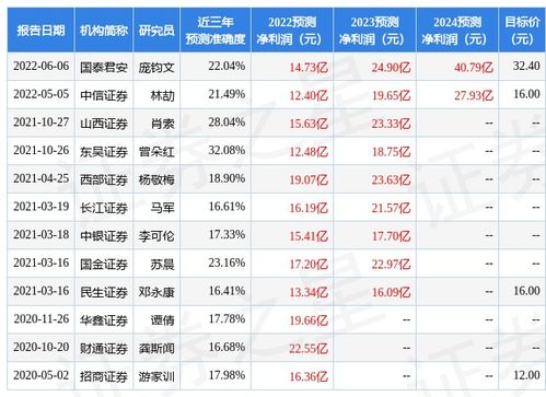 山西证券为什么不能买600股票