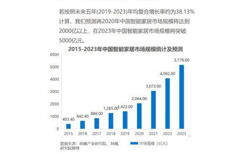 职业规划怎么做 这可能是最好的答案