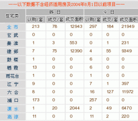 每日行情播报 6月10日