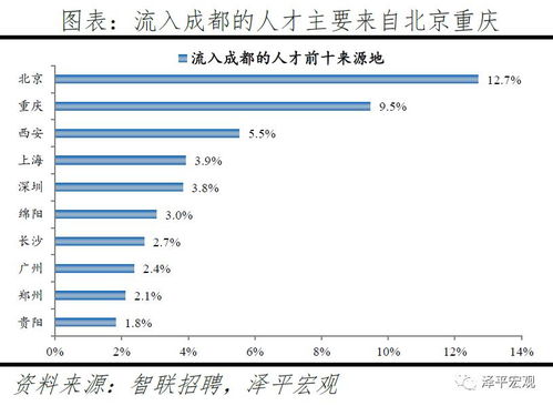 任泽平发布2020中国城市人才吸引力报告 沪深京居前三