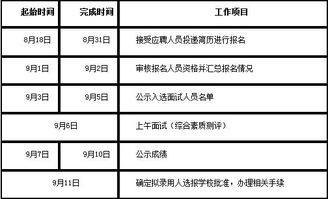 2018江西财经大学医院招聘2人公告