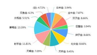 软件测试培训哪家好 就业前景怎么样 