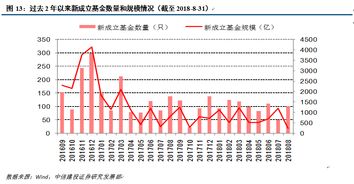 股票型基金与债券型基金特点比较