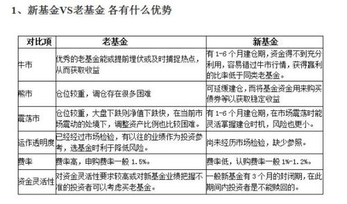 通过哪种渠道（基金公司网站、网银、证券公司）购买基金最便宜、最方便简单？