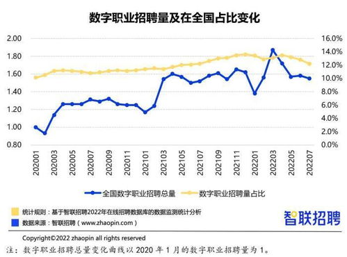 报告 中国数字职业招聘呈上升态势