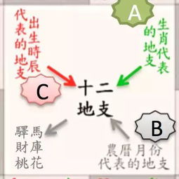 搜狐公众平台 霖观风水堂 自己看就知道 你命中有几朵桃花 