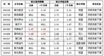 分析师股票评级