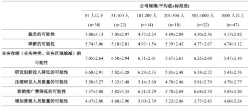 金融风暴企业是否应该对员工降薪？为什么？