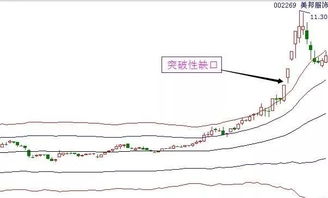 如何鉴定和规避高风险股票