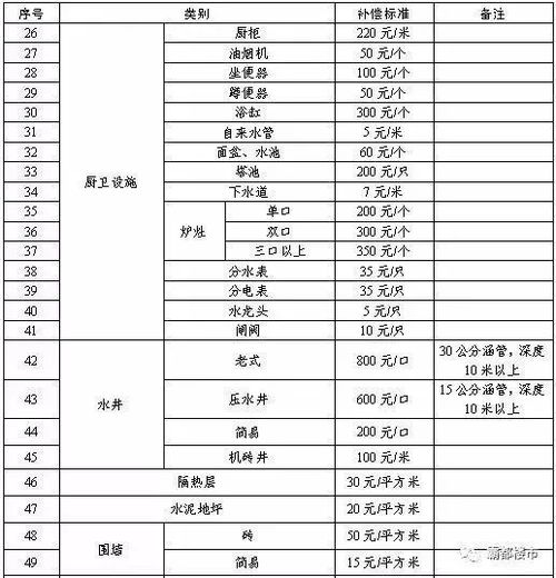 重磅 合肥这些地方要拆迁 这些人将一夜暴富 7区4县最新拆迁补偿意见稿大曝光 