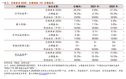 选择基金的五个标准