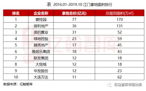 城市研究丨江门篇 江门地王,如今过得还好吗