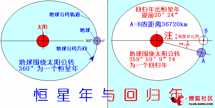 恒星年 