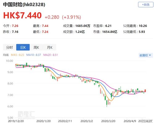 港股异动：上美股份(02145)涨超11%，日妆安全性担忧或促使国货份额提升