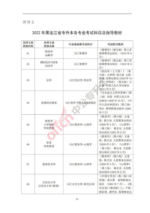 2023年黑龙江成人高考考试时间及开考科目安排表？(图2)