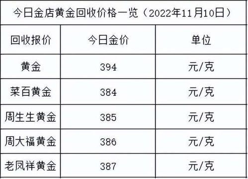 黄金价格走势图11/29现货黄金价格今天多少一克