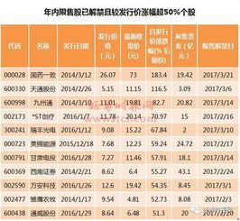 定增的股票要什么时候解禁？