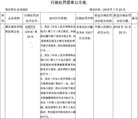 江西吉水农商行2宗违法遭罚95万 未按程序收缴假币