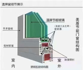 如何远离城市交通噪音 窗户隔音的最佳办法 