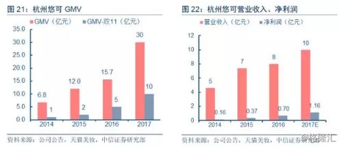 美妆营销模式及案例分析：社交电商渠道快速崛起_JN SPORTS(图13)