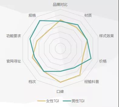 300万亿元存量房资产蛋糕,门窗企业如何瓜分 