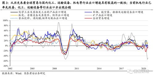 牛市起涨阶段盈利三要点