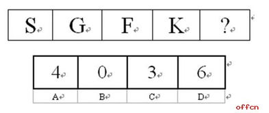 2020江苏省考行测答题技巧 图你一笑 ,图形推理字母题型如何解