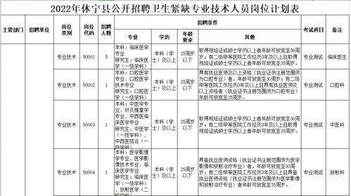 有编制 安徽事业单位最新招聘